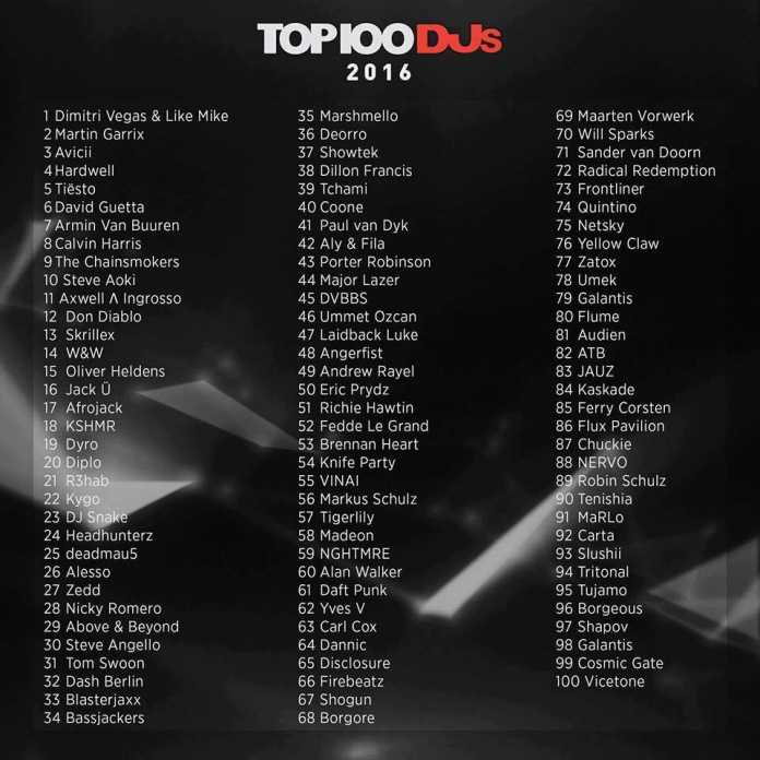 DJ Mag's Top 100 DJs results leaked ? Find out who's number 1 Rave Jungle
